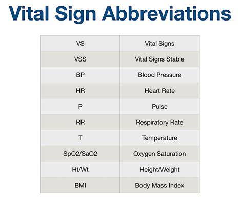 gnd medical abbreviation.